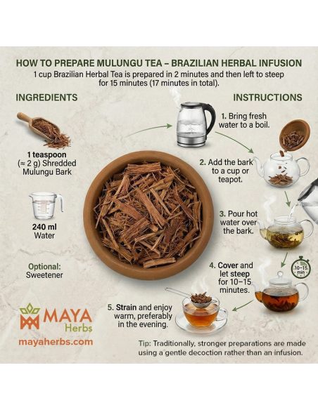 Geschredderte Mulungu-Rinde – Infografik des Lieferanten Maya Herbs mit der Rinde in einer Schale